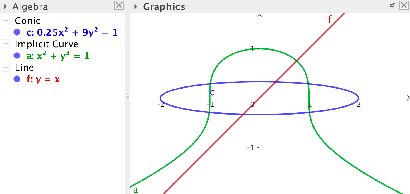 Reflection in the line y = x – GeoGebra