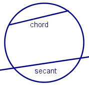 Secant In Circle