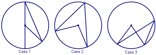 Geometry - Circles and Angles