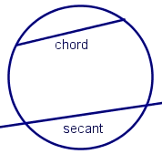 Geometry - Circles and Angles