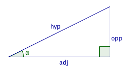 Trigonometry - Triangle Definition