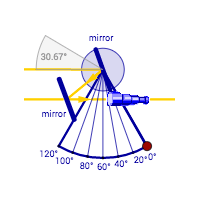 Trigonometry - Tycho Brahe